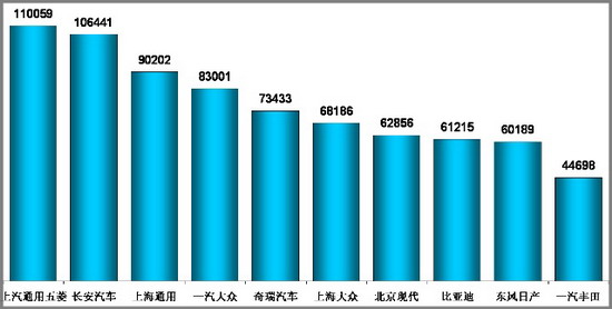 乘联会 乘用车