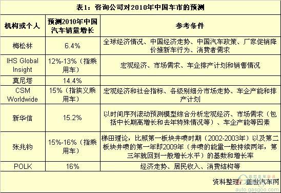 大众 通用 奇瑞