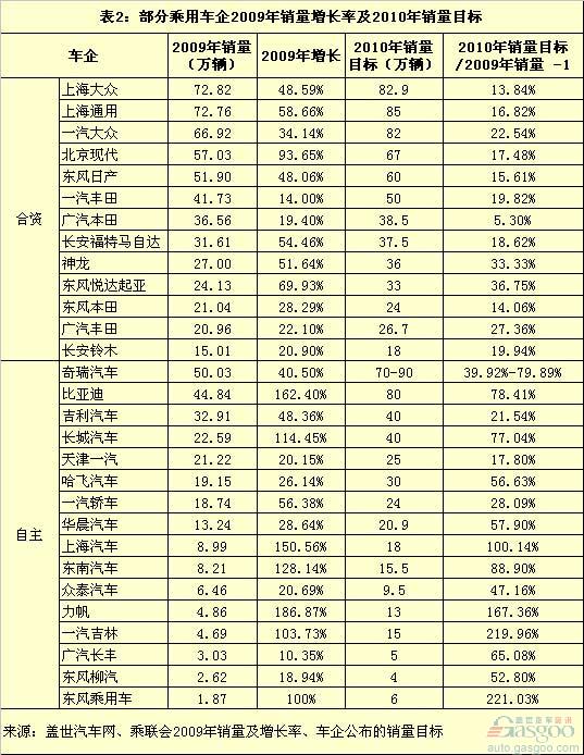 大众 通用 奇瑞