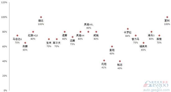 一汽 采购 国产化