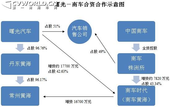 曙光