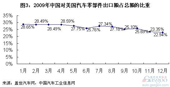 出口 制动 发动机