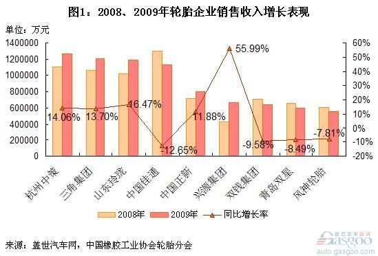 轮胎 中策 佳通