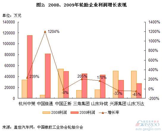 轮胎 中策 佳通