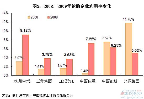 轮胎 中策 佳通