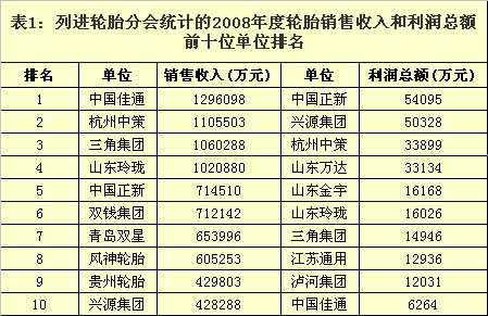 轮胎 中策 佳通