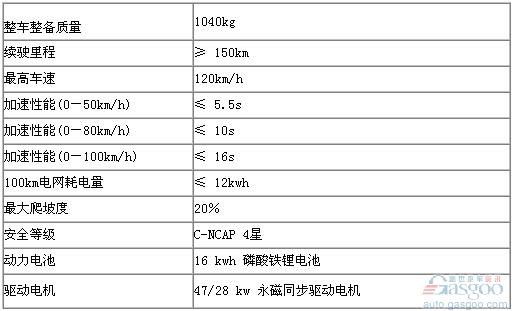 北京车展：上汽纯电动概念车E1将亮相