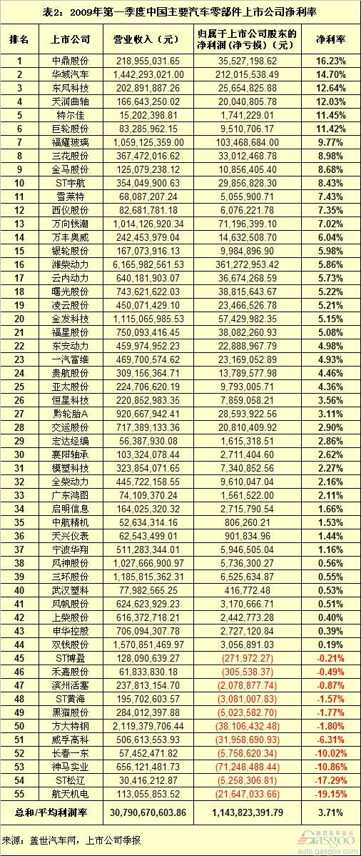 福耀 特尔佳 中鼎