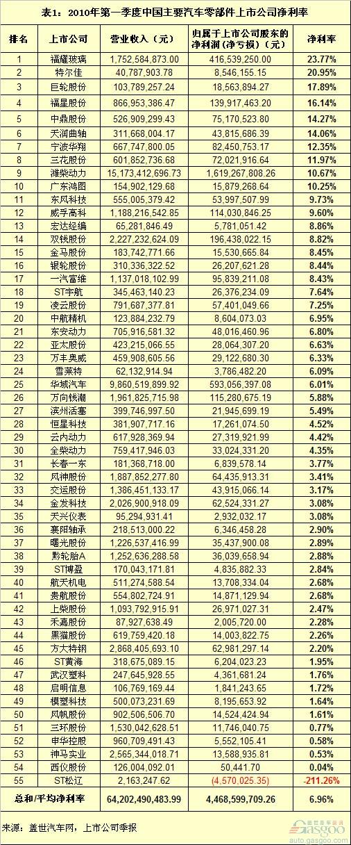 福耀 特尔佳 中鼎