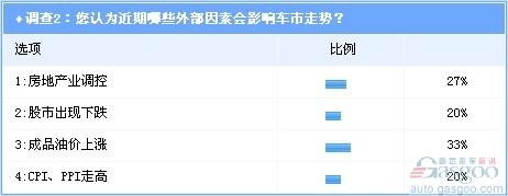 货币政策 房地产 车市