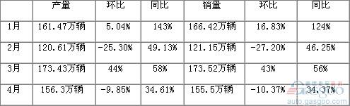 货币政策 房地产 车市