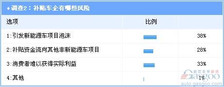 新能源汽车 补贴