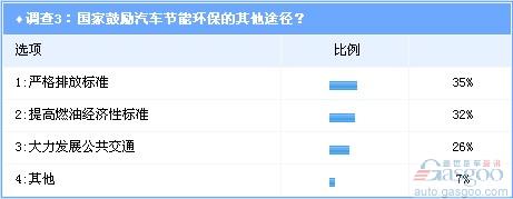 新能源汽车 补贴