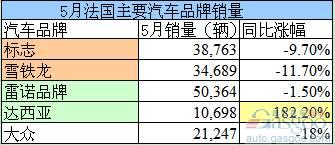 法国 汽车销量