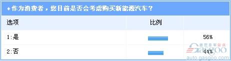 比亚迪 电动车 关注度 补贴政策