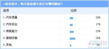 比亚迪 电动车 关注度 补贴政策