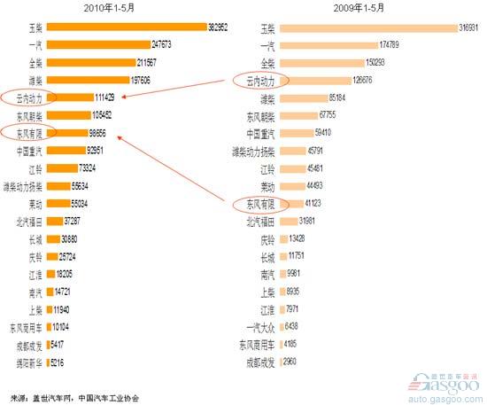 柴油机 云内动力 潍柴