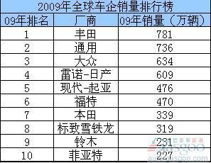 海外看中国：中国助力大众汽车称霸全球