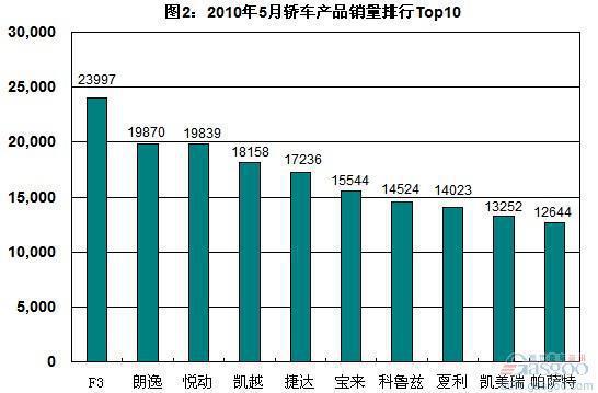 伊-悦组合增速放缓 北京现代欲“向上”突破