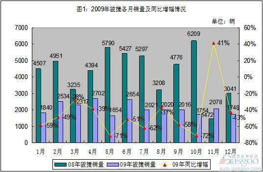 新骏捷，能否扛起中华品牌复兴大任