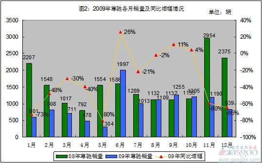 新骏捷，能否扛起中华品牌复兴大任