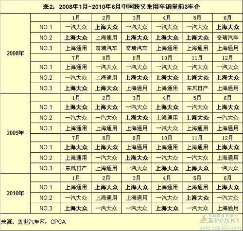 上海大众销量现两大新增长点