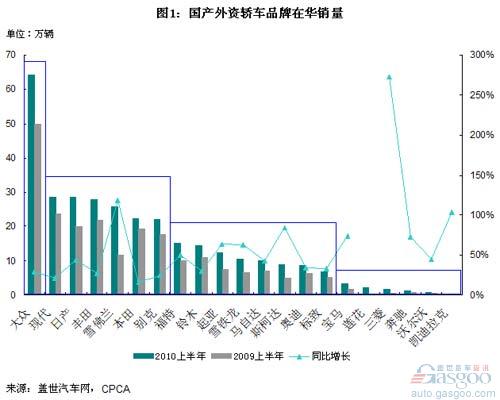 大众 现代 日产 丰田 斯柯达 雪佛兰,英菲尼迪,雷克萨斯,奥迪,保时捷