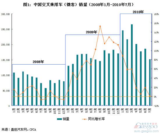 微客 政策 购置税 汽车下乡 以旧换新