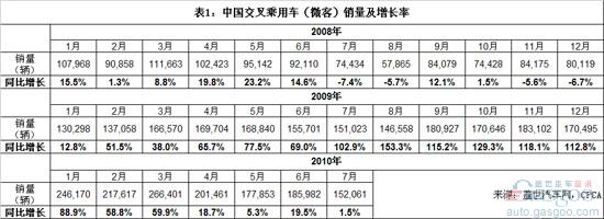 微客 政策 购置税 汽车下乡 以旧换新