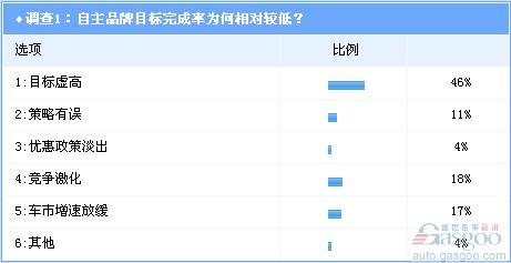 调查 比亚迪 目标 导火索 自主车企