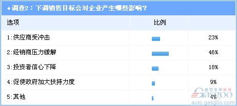 调查 比亚迪 目标 导火索 自主车企