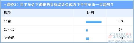 调查 比亚迪 目标 导火索 自主车企