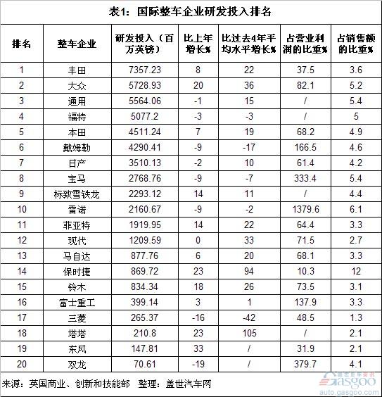 博世 电装 德尔福 丰田 大众