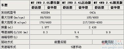 2010年09月重磅上市新车一览