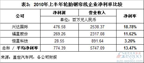 轮胎 钢帘线 风神 双钱 兴达,东风