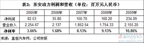 中国五大柴油机上市企业利润和客户集中度分析