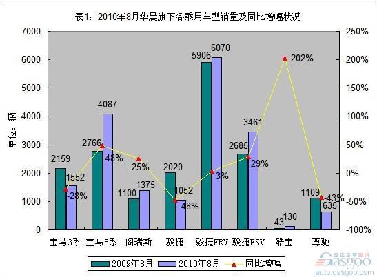 新骏捷难助中华品牌脱困 祁玉民考验持续