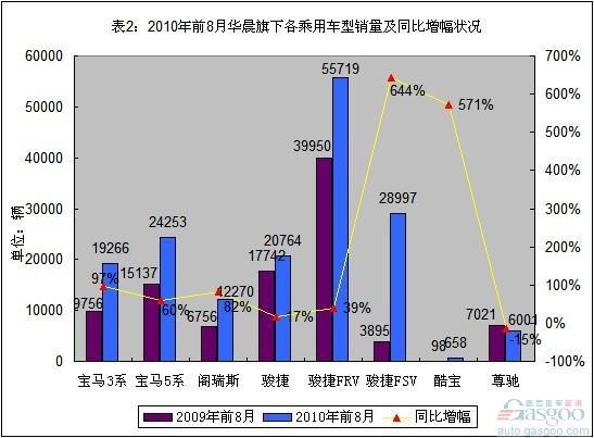 新骏捷难助中华品牌脱困 祁玉民考验持续