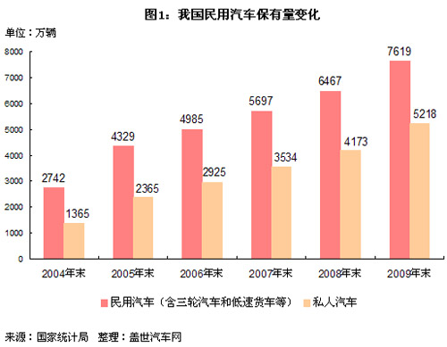 保有量 美国 日本 工信部
