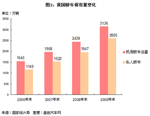 保有量 美国 日本 工信部