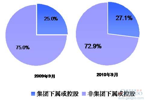 长安 一汽 东风 上汽 广汽 北汽