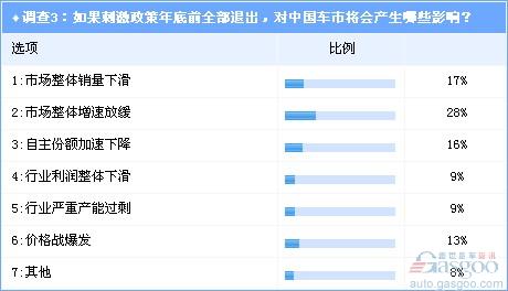 汽车消费 刺激政策 购置税 汽车下乡 以旧换新