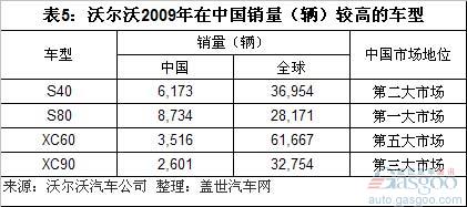 沃尔沃全球销量结构分析和未来国产车型猜想