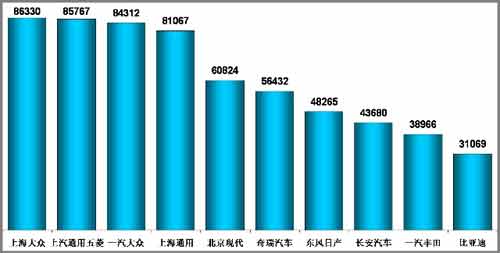 上汽通用五菱 微客 长安 哈飞 昌河