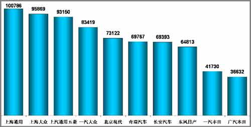 上汽通用五菱 微客 长安 哈飞 昌河