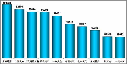 上汽通用五菱 微客 长安 哈飞 昌河