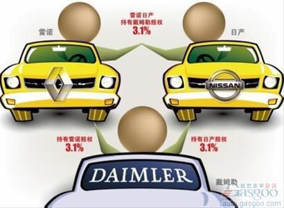 聚焦2010年国际车企十大兼并合作案例