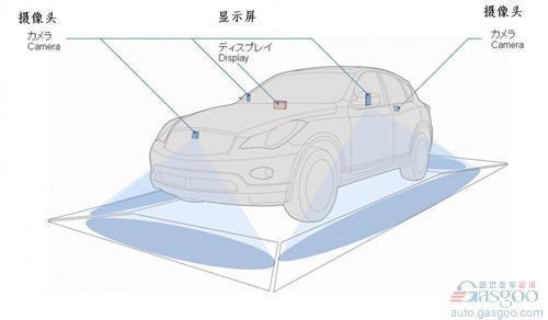 2010年全球最新汽车技术盘点之电子电气篇