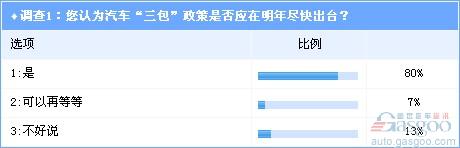 调查：汽车“三包”等消费权益保障政策亟待出台