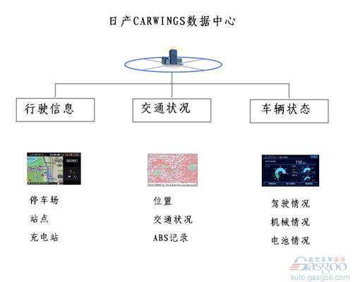 2010年全球新能源汽车技术盘点